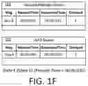 Fig. 05 - System and method for delaying an executable instruction that would otherwise be executable immediately upon arrival at an executing system