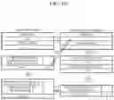Fig. 20 - SYSTEM FOR ESCALATING OVERALL INSURANCE EARNING RATE WITH VARIABLE INSURANCE