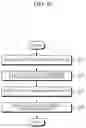 Fig. 37 - SYSTEM FOR ESCALATING OVERALL INSURANCE EARNING RATE WITH VARIABLE INSURANCE