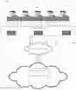 Fig. 01 - Social media and revenue generation system and method
