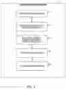 Fig. 03 - CONTRACT GENERATION AND TEMPLATING