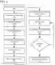 Fig. 04 - Travel coordination system implementing pick-up location optimization