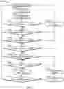 Fig. 03 - Method for estimating blood component quantities in surgical textiles