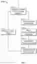 Fig. 07 - Method for estimating blood component quantities in surgical textiles
