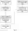 Fig. 06 - System and method for calculating focus variation for a digital microscope