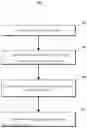 Fig. 01 - System, apparatus, and method for detection of ureteropelvic junction obstruction