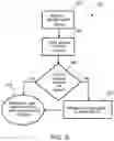 Fig. 04 - Motion parallax in object recognition