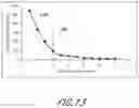 Fig. 17 - Pose space dimensionality reduction for pose space deformation of a virtual character