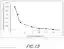 Fig. 19 - Pose space dimensionality reduction for pose space deformation of a virtual character