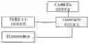 Fig. 01 - System for acquiring correspondence between light rays of transparent object