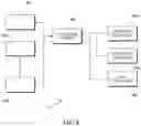 Fig. 07 - Air traffic tolling system