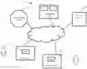 Fig. 01 - Architecture for access management