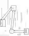 Fig. 06 - Architecture for access management