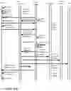 Fig. 17 - Architecture for access management