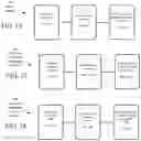 Fig. 18 - Architecture for access management
