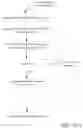Fig. 19 - Architecture for access management