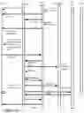 Fig. 22 - Architecture for access management
