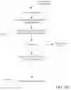 Fig. 24 - Architecture for access management