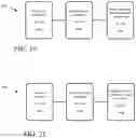 Fig. 25 - Architecture for access management