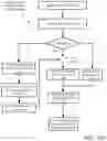 Fig. 28 - Architecture for access management