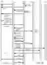 Fig. 29 - Architecture for access management