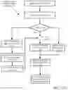 Fig. 32 - Architecture for access management
