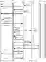 Fig. 33 - Architecture for access management