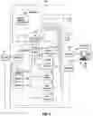Fig. 07 - Method and system for linking casino games and on-line social network games