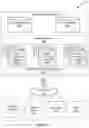 Fig. 05 - Wager Credit Management System And Method Of Use