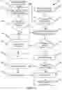 Fig. 12 - Wager Credit Management System And Method Of Use