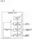 Fig. 04 - Management system, management device, management method, and management program