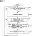 Fig. 09 - Management system, management device, management method, and management program