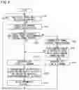 Fig. 10 - Management system, management device, management method, and management program