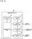 Fig. 16 - Management system, management device, management method, and management program