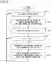 Fig. 30 - Management system, management device, management method, and management program