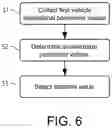 Fig. 05 - Method for controlling the braking of a following vehicle of a string comprising a plurality of platooning vehicles