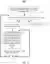 Fig. 20 - Drone air traffic control and flight plan management
