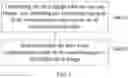 Fig. 03 - Compression algorithm verification method, storage medium, and display device