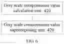 Fig. 07 - Compression algorithm verification method, storage medium, and display device