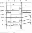 Fig. 06 - Compensating method for pixel circuit