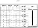 Fig. 10 - Control buffer for reducing EMI and source driver including the same