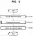 Fig. 17 - ADJUSTING DEVICE, ADJUSTING METHOD, AND PROGRAM