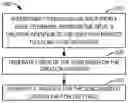 Fig. 01 - Automatic song generation