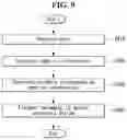 Fig. 10 - SPEECH SYNTHESIS METHOD BASED ON EMOTION INFORMATION AND APPARATUS THEREFOR