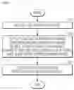 Fig. 05 - Method and device for speech processing
