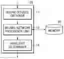 Fig. 01 - Data collecting method and system