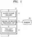 Fig. 02 - Data collecting method and system