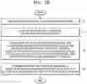 Fig. 04 - Data collecting method and system