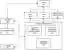 Fig. 01 - Word clustering and categorization