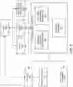 Fig. 03 - Word clustering and categorization